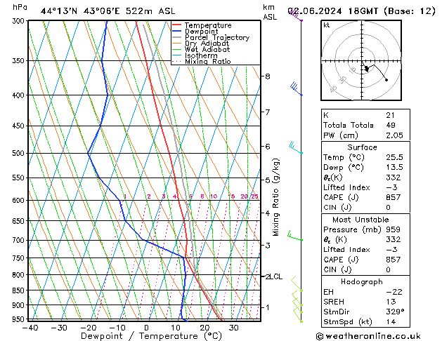 Model temps GFS Su 02.06.2024 18 UTC