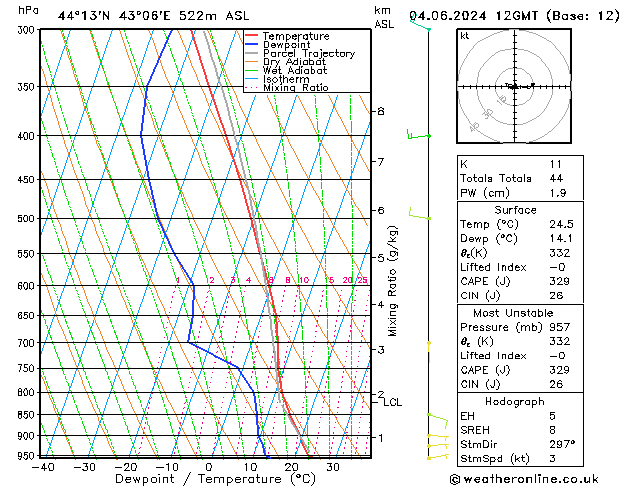 Model temps GFS вт 04.06.2024 12 UTC
