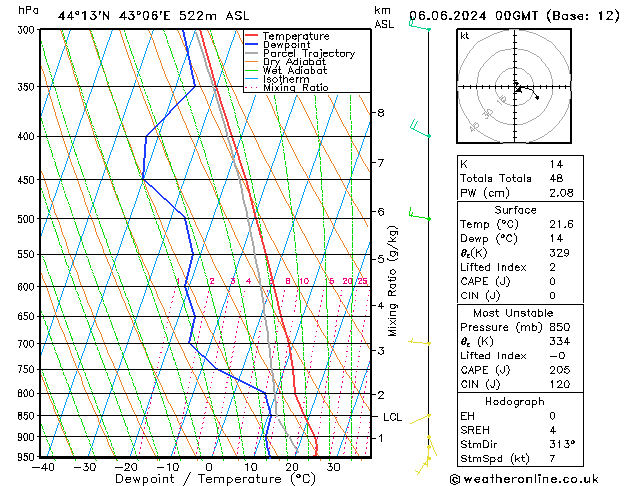 Model temps GFS чт 06.06.2024 00 UTC