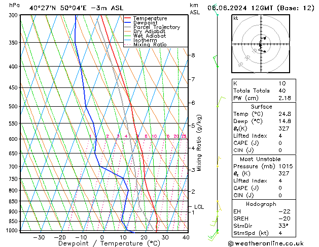 Model temps GFS czw. 06.06.2024 12 UTC