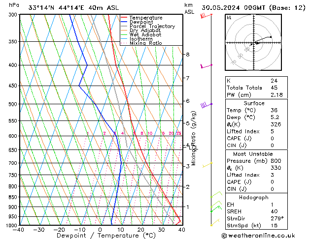 Model temps GFS Čt 30.05.2024 00 UTC