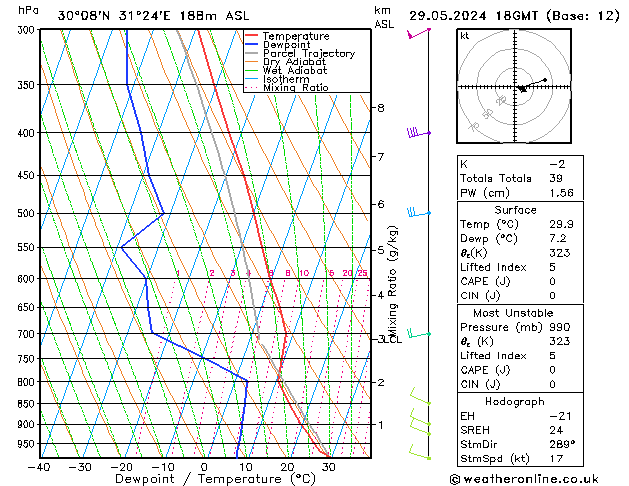 Model temps GFS śro. 29.05.2024 18 UTC