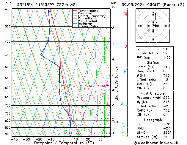 Model temps GFS чт 30.05.2024 00 UTC