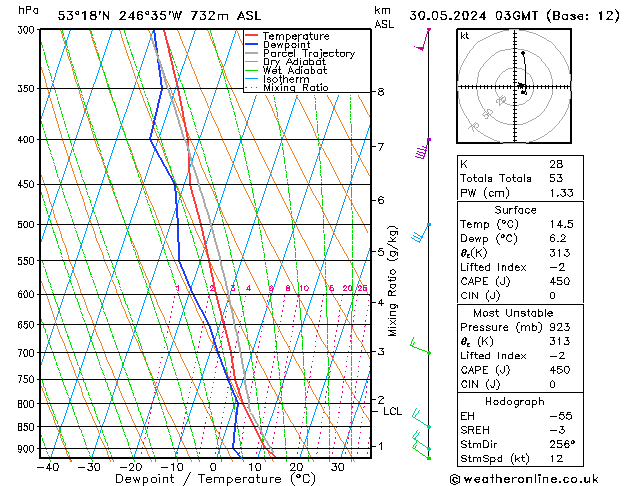 Model temps GFS do 30.05.2024 03 UTC