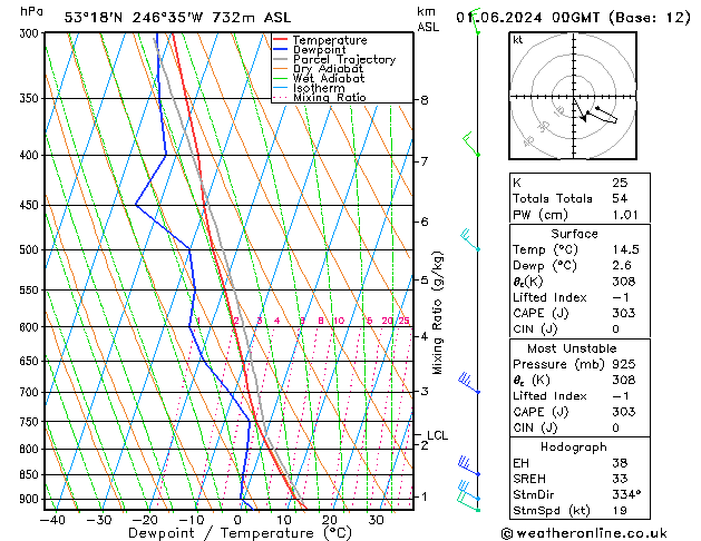 Model temps GFS so. 01.06.2024 00 UTC