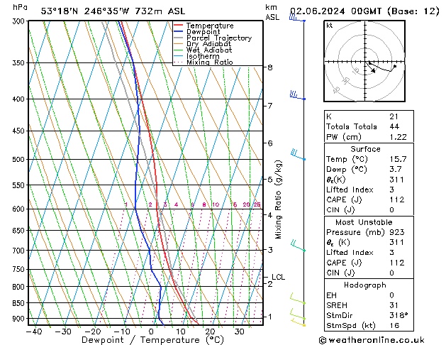 Model temps GFS Ne 02.06.2024 00 UTC