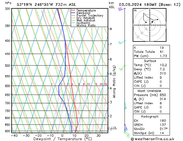 Model temps GFS пн 03.06.2024 18 UTC