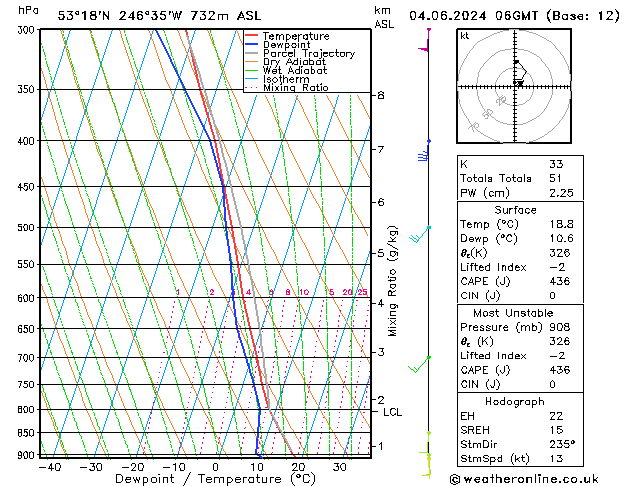 Model temps GFS вт 04.06.2024 06 UTC