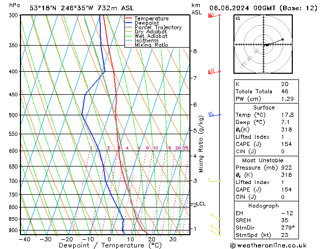 Model temps GFS чт 06.06.2024 00 UTC