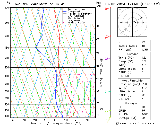 Modell Radiosonden GFS Do 06.06.2024 12 UTC