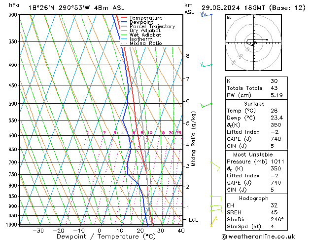 Model temps GFS śro. 29.05.2024 18 UTC