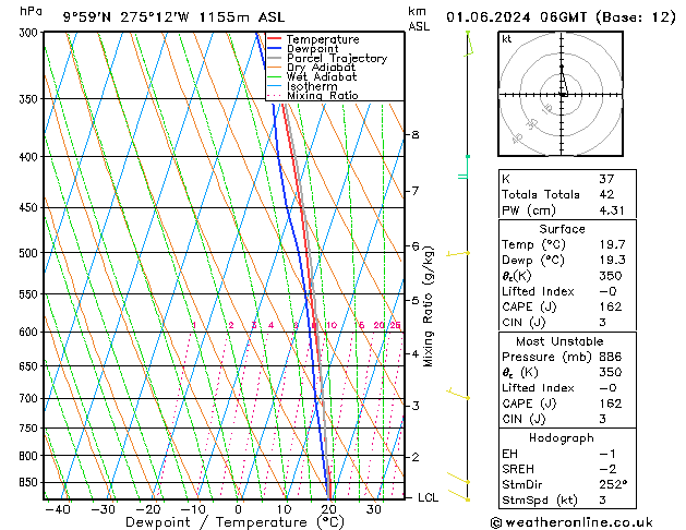 Model temps GFS sáb 01.06.2024 06 UTC