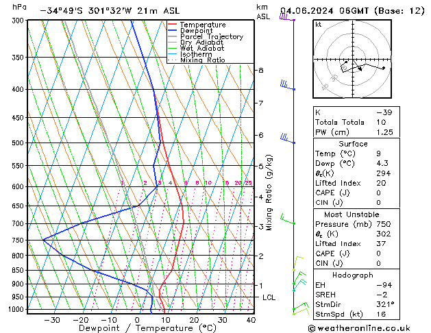 Model temps GFS Tu 04.06.2024 06 UTC