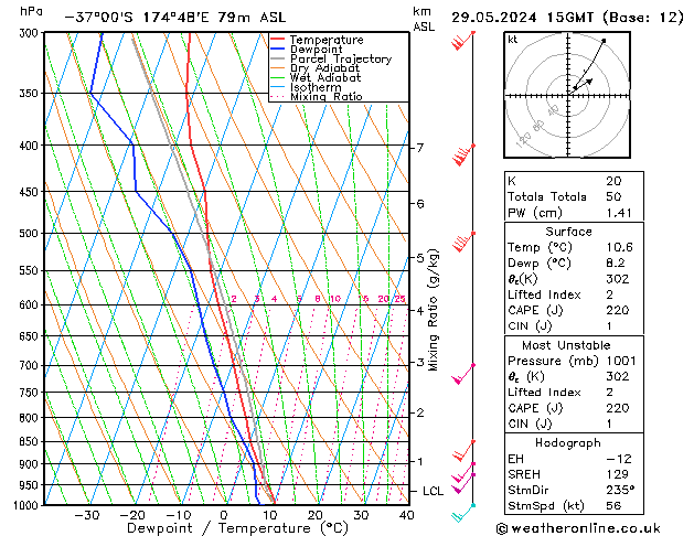 Model temps GFS St 29.05.2024 15 UTC