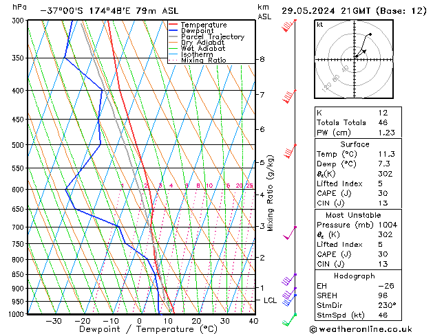 Model temps GFS mié 29.05.2024 21 UTC