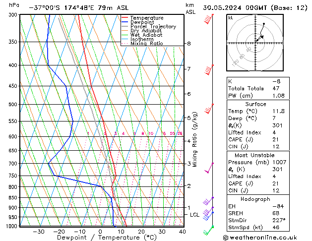 Model temps GFS czw. 30.05.2024 00 UTC