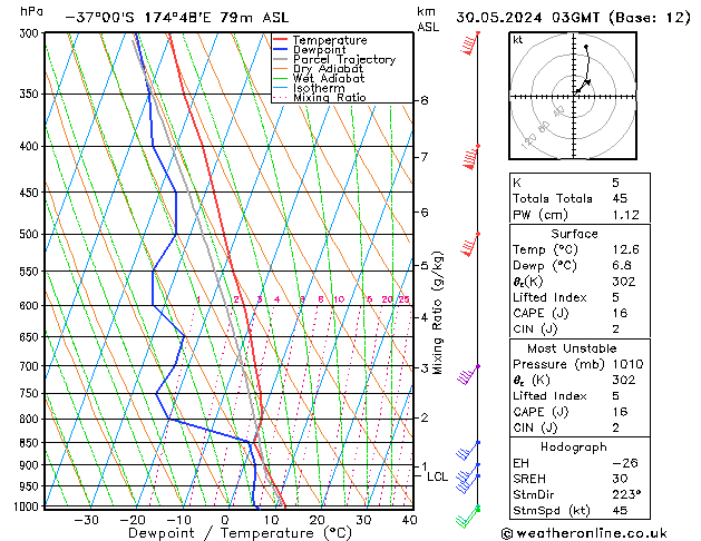 Model temps GFS Qui 30.05.2024 03 UTC