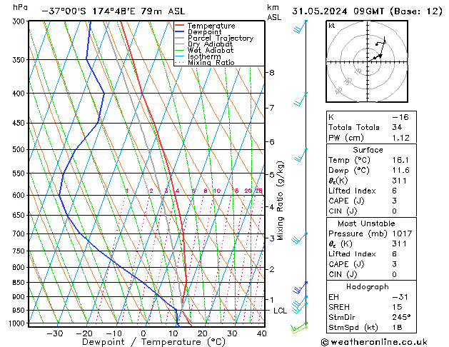 Model temps GFS Cu 31.05.2024 09 UTC