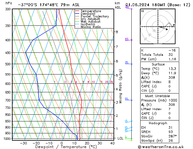 Model temps GFS Cts 01.06.2024 18 UTC