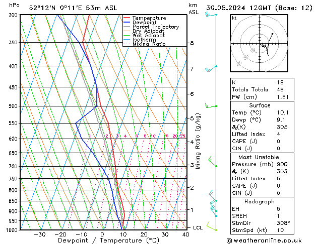 Modell Radiosonden GFS Do 30.05.2024 12 UTC