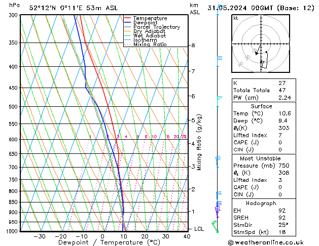 Model temps GFS Fr 31.05.2024 00 UTC