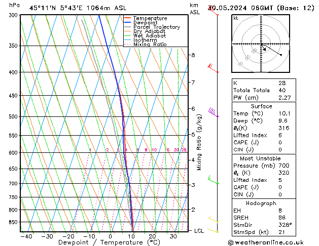 Model temps GFS Qui 30.05.2024 06 UTC