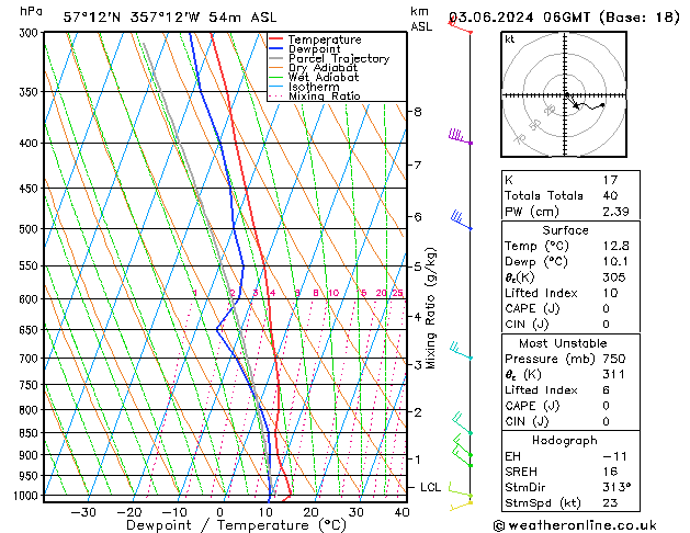 Model temps GFS Mo 03.06.2024 06 UTC