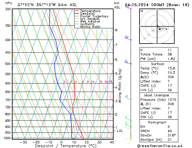 Model temps GFS Tu 04.06.2024 00 UTC