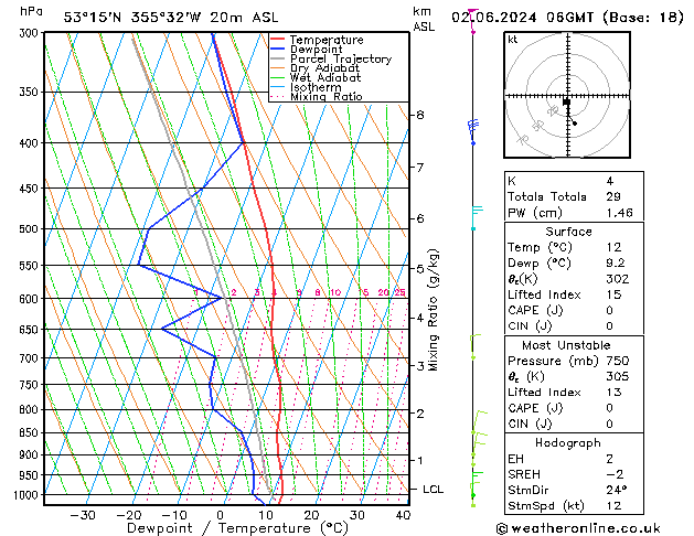 Modell Radiosonden GFS So 02.06.2024 06 UTC