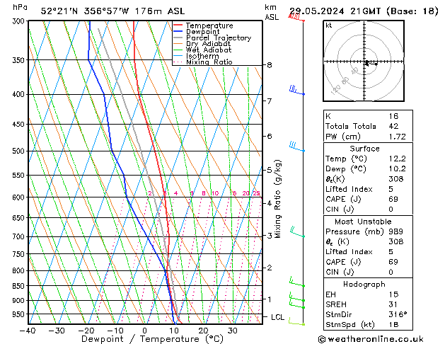 Modell Radiosonden GFS Mi 29.05.2024 21 UTC