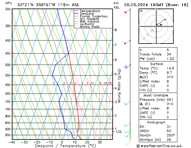 Modell Radiosonden GFS Do 06.06.2024 18 UTC