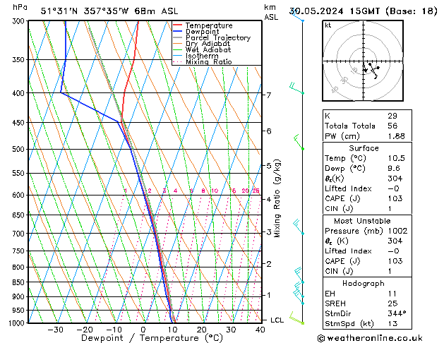 Modell Radiosonden GFS Do 30.05.2024 15 UTC