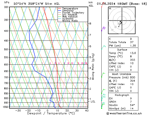 Model temps GFS Sa 01.06.2024 18 UTC