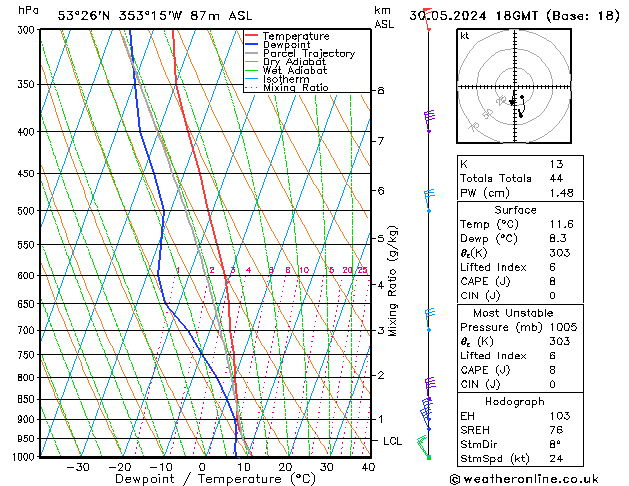 Model temps GFS czw. 30.05.2024 18 UTC