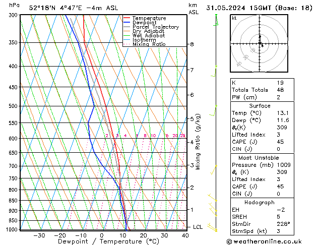 Model temps GFS vr 31.05.2024 15 UTC