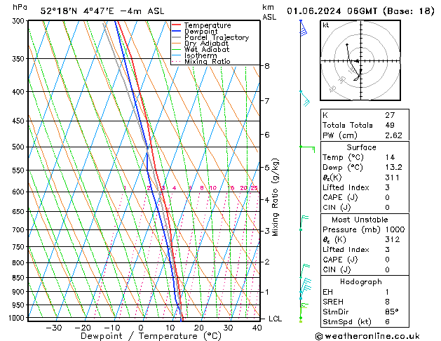 Model temps GFS za 01.06.2024 06 UTC