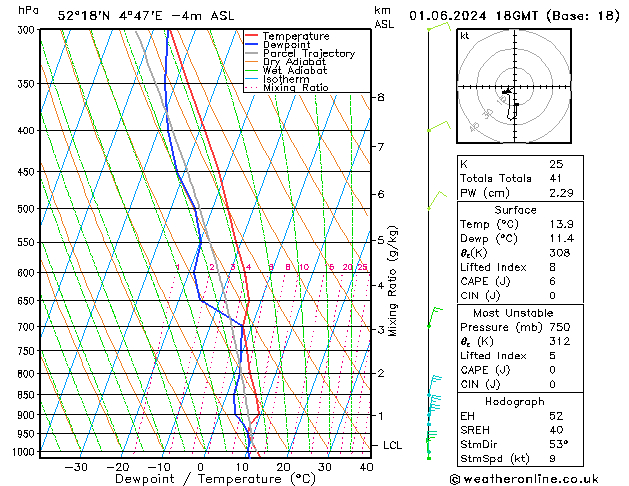 Model temps GFS za 01.06.2024 18 UTC