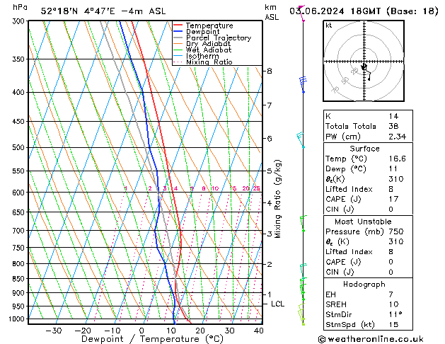 Model temps GFS Pzt 03.06.2024 18 UTC