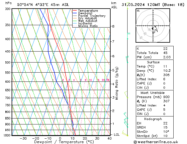 Model temps GFS vr 31.05.2024 12 UTC