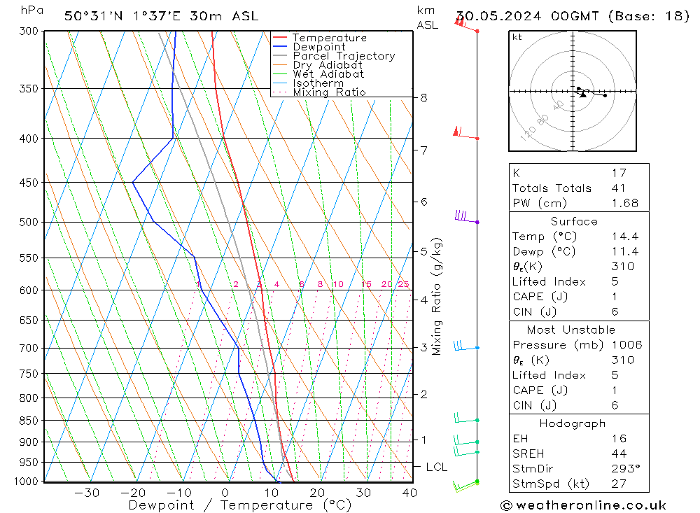 Model temps GFS Čt 30.05.2024 00 UTC