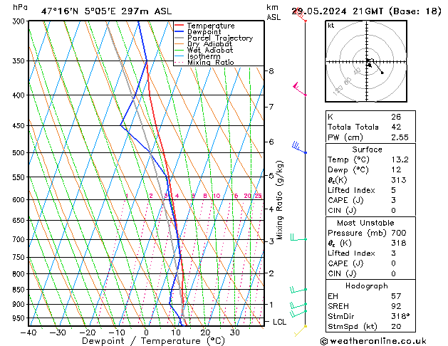 Modell Radiosonden GFS Mi 29.05.2024 21 UTC