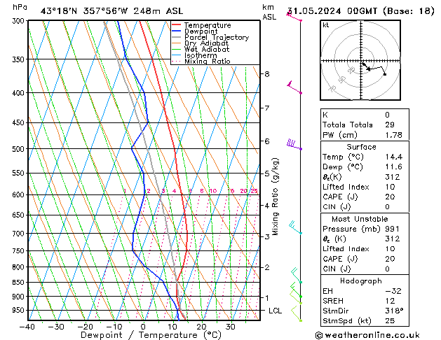 Model temps GFS Sex 31.05.2024 00 UTC