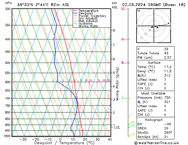 Model temps GFS Su 02.06.2024 06 UTC