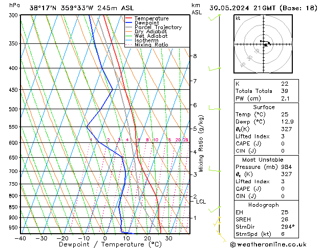 Model temps GFS jue 30.05.2024 21 UTC