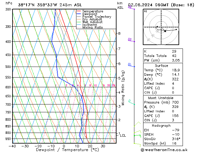 Model temps GFS Su 02.06.2024 06 UTC