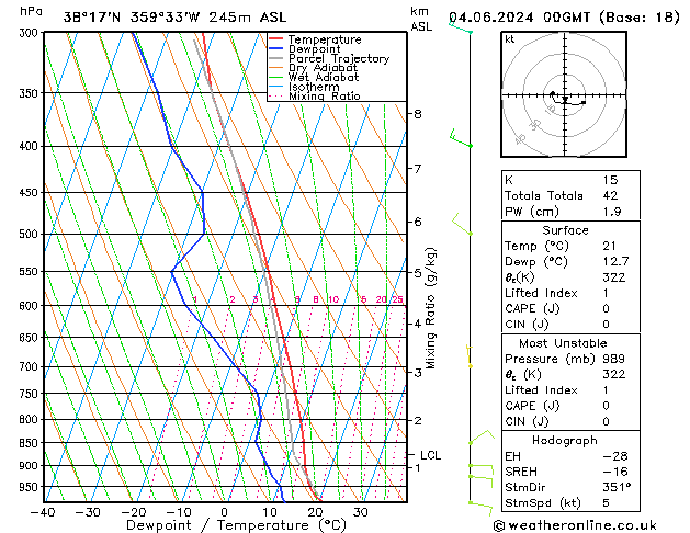 Model temps GFS mar 04.06.2024 00 UTC