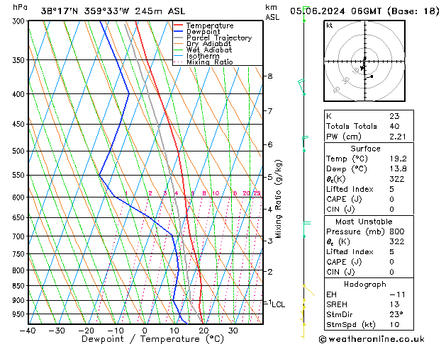 Model temps GFS wo 05.06.2024 06 UTC