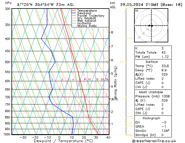 Model temps GFS mié 29.05.2024 21 UTC