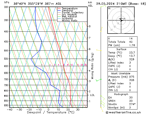 Modell Radiosonden GFS Mi 29.05.2024 21 UTC