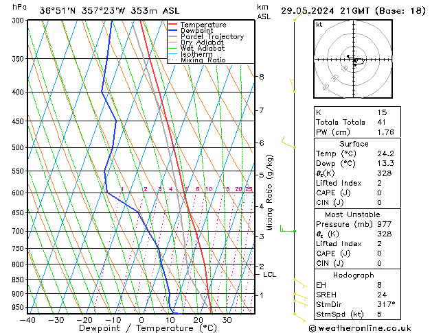 Model temps GFS 星期三 29.05.2024 21 UTC
